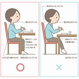 宇治市　歯医者　how to eat　なかむら歯科医院