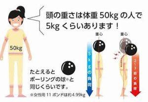 宇治市　歯医者　head weight　なかむら歯科医院