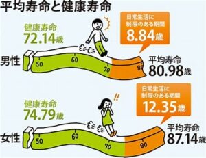 宇治市　歯医者　health　なかむら歯科医院