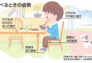 宇治市　歯医者　how to eat　なかむら歯科医院