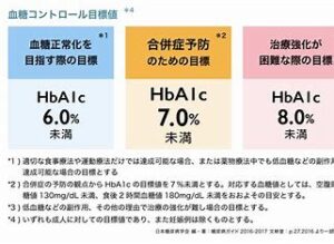 宇治市　歯医者　HbA1c　なかむら歯科医院