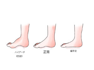 宇治市 歯医者 foot なかむら歯科医院