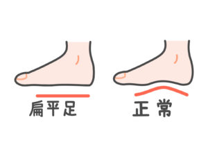 宇治市　歯医者　flat foot　なかむら歯科医院