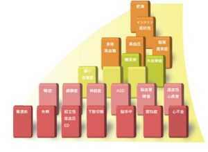 宇治市　歯医者　metabolic domino　なかむら歯科医院