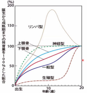 宇治市　歯医者　scamon　なかむら歯科医院